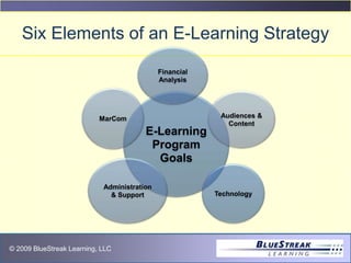 © 2009 BlueStreak Learning, LLC
Six Elements of an E-Learning Strategy
E-Learning
Program
Goals
Technology
Financial
Analysis
Administration
& Support
MarCom Audiences &
Content
 