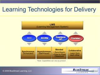 © 2009 BlueStreak Learning, LLC
LMS
(Learning Management System)
Synchronous
(Scheduled)
Blended
• Sync/Async
• Face to Face
Classroom
*Note: Capabilities can vary by product
Asynchronous
(Self-Paced)
AICC
Collaborative
Learn from
each other
Learning Technologies for Delivery
 
