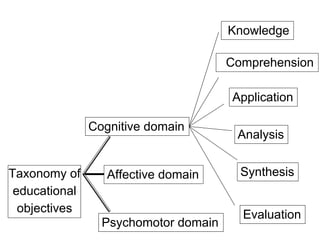 CET U5 FORMULATING OBJECTIVES (1).pdf