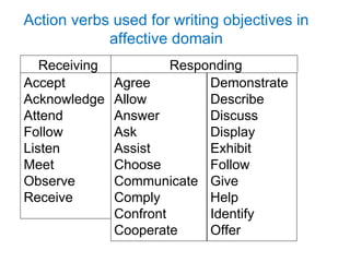 CET U5 FORMULATING OBJECTIVES (1).pdf