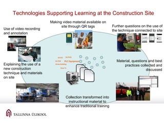 Straw Building
How To
X3-PVQX3-PJC
X3-POZ PLC Equipment
Technologies Supporting Learning at the Construction Site
Explaining the use of a
new construction
technique and materials
on site
Making video material available on
site through QR tags
Use of video recording
and annotation
Further questions on the use of
the technique connected to site
Material, questions and best
practices collected and
discussed
Collection transformed into
instructional material to
enhance traditional training
 