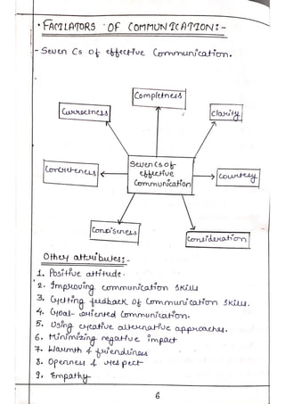 Communication education technology unit 01 notes bsc nursing 2nd year | PDF