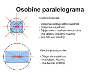 Osobine paralelograma
pravougaonik
kvadrat
Osobine kvadrata:
- Dijagonale polove uglove kvadrata
- Ima upisanu i opisanu kružnicu
- Ima četri ose simetrije
- Dijagonale su jednake
- Dijagonale su meĎusobno normalne
Osobine pravougaonika:
- Dijagonale su jednake
- Ima opisanu kružnicu
- Ima dve ose simetrije
α/2
α/2
.
 