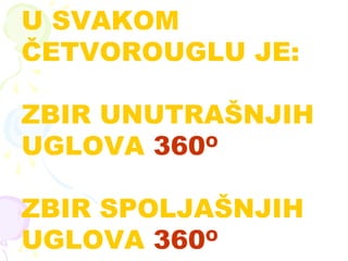 U SVAKOM
ČETVOROUGLU JE:
ZBIR UNUTRAŠNJIH
UGLOVA 360O
ZBIR SPOLJAŠNJIH
UGLOVA 360O
 