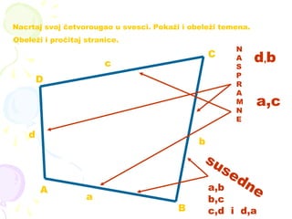 Nacrtaj svoj četvorougao u svesci. Pokaži i obeleži temena.
A
B
C
D
Obeleži i pročitaj stranice.
a
b
c
d
N
A
S
P
R
A
M
N
E
d,b
a,c
susednea,b
b,c
c,d i d,a
 