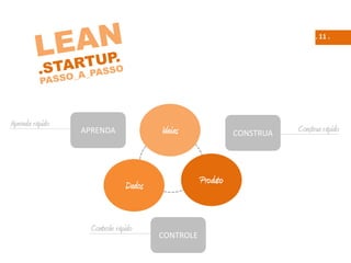 Dados Produto
IdeiasAPRENDA CONSTRUA
CONTROLE
Controle rápido
Aprenda rápido
Construa rápido
. 11 .
 