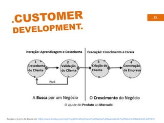 . 13 .
Acesse o Livro do Blank em: https://www.dropbox.com/s/y51cyupfdnv95s4/Owner%20Startup%20Manual%20-%20Steve%20Blank%20.pdf?dl=0
 