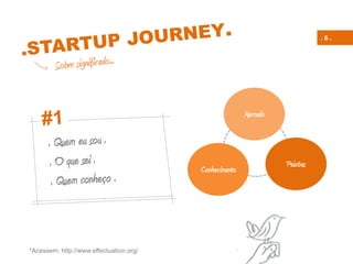 . 6 .
*Acessem: http://www.effectuation.org/
Conhecimento
Paixões
Mercado
 