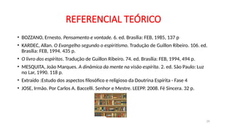 REFERENCIAL TEÓRICO
• BOZZANO, Ernesto. Pensamento e vontade. 6. ed. Brasília: FEB, 1985, 137 p
• KARDEC, Allan. O Evangelho segundo o espiritismo. Tradução de Guillon Ribeiro. 106. ed.
Brasília: FEB, 1994. 435 p.
• O livro dos espíritos. Tradução de Guillon Ribeiro. 74. ed. Brasília: FEB, 1994, 494 p.
• MESQUITA, João Marques. A dinâmica da mente na visão espírita. 2. ed. São Paulo: Luz
no Lar, 1990. 118 p.
• Extraído :Estudo dos aspectos filosófico e religioso da Doutrina Espírita - Fase 4
• JOSE, Irmão. Por Carlos A. Baccelli. Senhor e Mestre. LEEPP. 2008. Fé Sincera. 32 p.
25
 