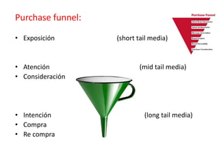 Purchase funnel:
• Exposición (short tail media)
• Atención (mid tail media)
• Consideración
• Intención (long tail media)
• Compra
• Re compra
 