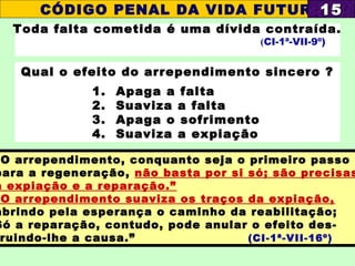 Toda falta cometida é uma dívida contraída.
(CI-1ª-VII-9º)
Qual o efeito do arrependimento sincero ?
1. Apaga a falta
2. Suaviza a falta
3. Apaga o sofrimento
4. Suaviza a expiação
CÓDIGO PENAL DA VIDA FUTURA1515
O arrependimento, conquanto seja o primeiro passo
para a regeneração, não basta por si só; são precisas
a expiação e a reparação.”
O arrependimento suaviza os traços da expiação,
abrindo pela esperança o caminho da reabilitação;
Só a reparação, contudo, pode anular o efeito des-
ruindo-lhe a causa.” (CI-1ª-VII-16º)
 