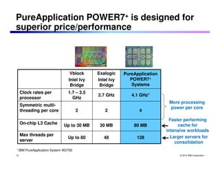 PureApplication POWER7+ is designed for 
superior price/performance 
More processing 
power per core 
© 2014 IBM Corporation 
Vblock 
Intel Ivy 
Bridge 
Exalogic 
Intel Ivy 
Bridge 
PureApplication 
POWER7+ 
Systems 
Clock rates per 
processor 
1.7 – 3.5 
GHz 
2.7 GHz 4.1 GHz1 
Symmetric multi-threading 
per core 2 2 4 
On-chip L3 Cache 
Up to 30 MB 30 MB 80 MB 
Max threads per 
server 
Up to 80 48 128 
Faster performing 
cache for 
intensive workloads 
Larger servers for 
consolidation 
1 IBM PureApplication System W2700 
10 
 
