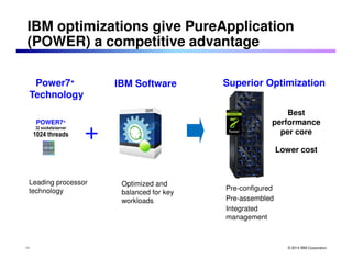 IBM optimizations give PureApplication 
(POWER) a competitive advantage 
Best 
performance 
per core 
Lower cost 
© 2014 IBM Corporation 
IBM Software 
+ 
Power7+ 
Technology 
Superior Optimization 
Optimized and 
balanced for key 
workloads 
POWER7+ 
32 sockets/server 
1024 threads 
Leading processor 
technology Pre-configured 
Pre-assembled 
Integrated 
management 
11 
 