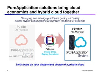© 2014 IBM Corporation 
PureApplication solutions bring cloud 
economics and hybrid cloud together 
Deploying and managing software quickly and easily 
across Hybrid Cloud options with proven “patterns” of expertise 
Patterns: 
Create Once 
Deploy Anywhere 
Public 
Off-Premise 
Service 
on 
Private 
On-Premise 
System 
2 
Let’s focus on your deployment choice of a private cloud 
 