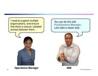 © 2014 IBM Corporation 
IBM 
I need to support multiple 
organizations, and ensure 
that there is secure, isolated 
access between them. 
Operations Manager 
You can do this with 
PureSystems Manager. 
Let’s take a closer look. 
20 
 