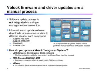 Vblock firmware and driver updates are a 
manual process 
VCE only provides a System Version Tool to 
guide the manual download and update process 
© 2014 IBM Corporation 
 Software update process is 
not integrated via a single 
management console or tool 
 Information and update software 
downloads requires manual visits to 
different sites for each component 
 support.vce.com 
 support.emc.com 
 cisco.com 
 vmware.com 
 How do you update a Vblock “Integrated System”? 
25 
 UCS Manager, Cisco blades, Cisco switches 
• Find the installation guide for your version, and follow Cisco patching process 
 EMC Storage (VNX5300), UIM 
• Retrieve documents, schedule meeting with EMC support team 
 VMware 
• VCE directs you to support.vce.com for all VMware software updates 
 