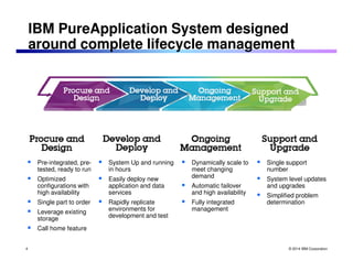 IBM PureApplication System designed 
around complete lifecycle management 
© 2014 IBM Corporation 
 Pre-integrated, pre-tested, 
ready to run 
 Optimized 
configurations with 
high availability 
 Single part to order 
 Leverage existing 
storage 
 Call home feature 
 System Up and running 
in hours 
 Easily deploy new 
application and data 
services 
 Rapidly replicate 
environments for 
development and test 
 Dynamically scale to 
meet changing 
demand 
 Automatic failover 
and high availability 
 Fully integrated 
management 
 Single support 
number 
 System level updates 
and upgrades 
 Simplified problem 
determination 
4 
 