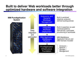 Built to deliver Web workloads better through 
optimized hardware and software integration 
IBM WebSphere 
Application Server and 
DB2 licenses included 
© 2014 IBM Corporation 
+ 
+ 
Web Application 
Middleware 
Platform 
PureApplication 
Infrastructure 
Foundation 
Built-in workload 
elasticity using pre-defined 
scaling policies 
IBM PureApplication 
System 
Deep 
integration 
and 
optimization 
Compute + 
Network + 
Storage + 
Management 
Autonomic and 
Dynamic 
Workload 
Management 
Integrated 
Workload 
Deployment 
+ 
Built-in expertise via web 
workload patterns; 
Self-service, automated 
provisioning of workloads 
5 
 