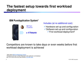 The fastest setup towards first workload 
deployment 
Includes (at no additional cost): 
Competitors are known to take days or even weeks before first 
workload deployment is achieved 
© 2014 IBM Corporation 
IBM Team 
+ Customer 
 4 hours 
Hardware set-up and configuration 
Software set-up and configuration 
First workload deployment2 
IBM PureApplication System1 
1 More about IBM PureApplication System 
2 Workload used was a simple Web stock trade application and database 
See The 4 hours set-up by Jason McGee YouTube video 
6 
 