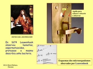 Agulla para
                                           colocar o obxecto
                                           a observar




   En 1674 Leuwenhoek
   observou        hematías,
   espermatozoides,
   protozoos    e    mesmo
   describiu unha bacteria.


                               Esquemas dos microorganismos
                                 obsevados por Leuwenhoek
I.E.S. Otero Pedrayo.
       Ourense
 