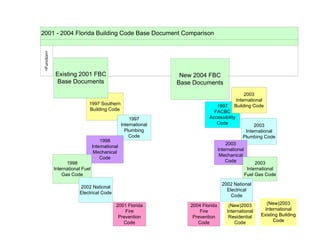 CEU_LAWS_RULES 2.ppt Florida modular buildings | PPT