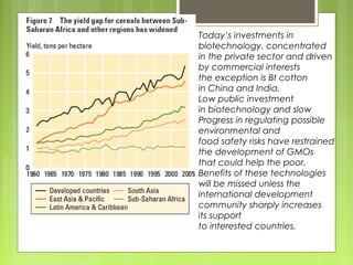 Today’s investments in
biotechnology, concentrated
in the private sector and driven
by commercial interests
the exception is Bt cotton
in China and India.
Low public investment
in biotechnology and slow
Progress in regulating possible
environmental and
food safety risks have restrained
the development of GMOs
that could help the poor.
Benefits of these technologies
will be missed unless the
international development
community sharply increases
its support
to interested countries.
 