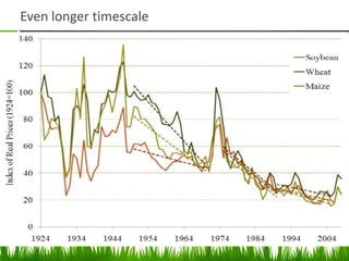Even longer timescale
 