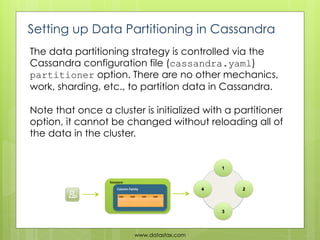 Setting up Data Partitioning in Cassandra
The data partitioning strategy is controlled via the
Cassandra configuration fil...