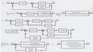 Control Engineering Output Graph Control Engineering | PPTX