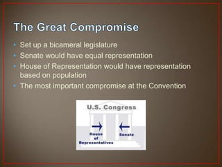 • Set up a bicameral legislature
• Senate would have equal representation
• House of Representation would have representation
  based on population
• The most important compromise at the Convention
 