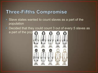 • Slave states wanted to count slaves as a part of the
  population
• Decided that they could count 3 out of every 5 slaves as
  a part of the population
 