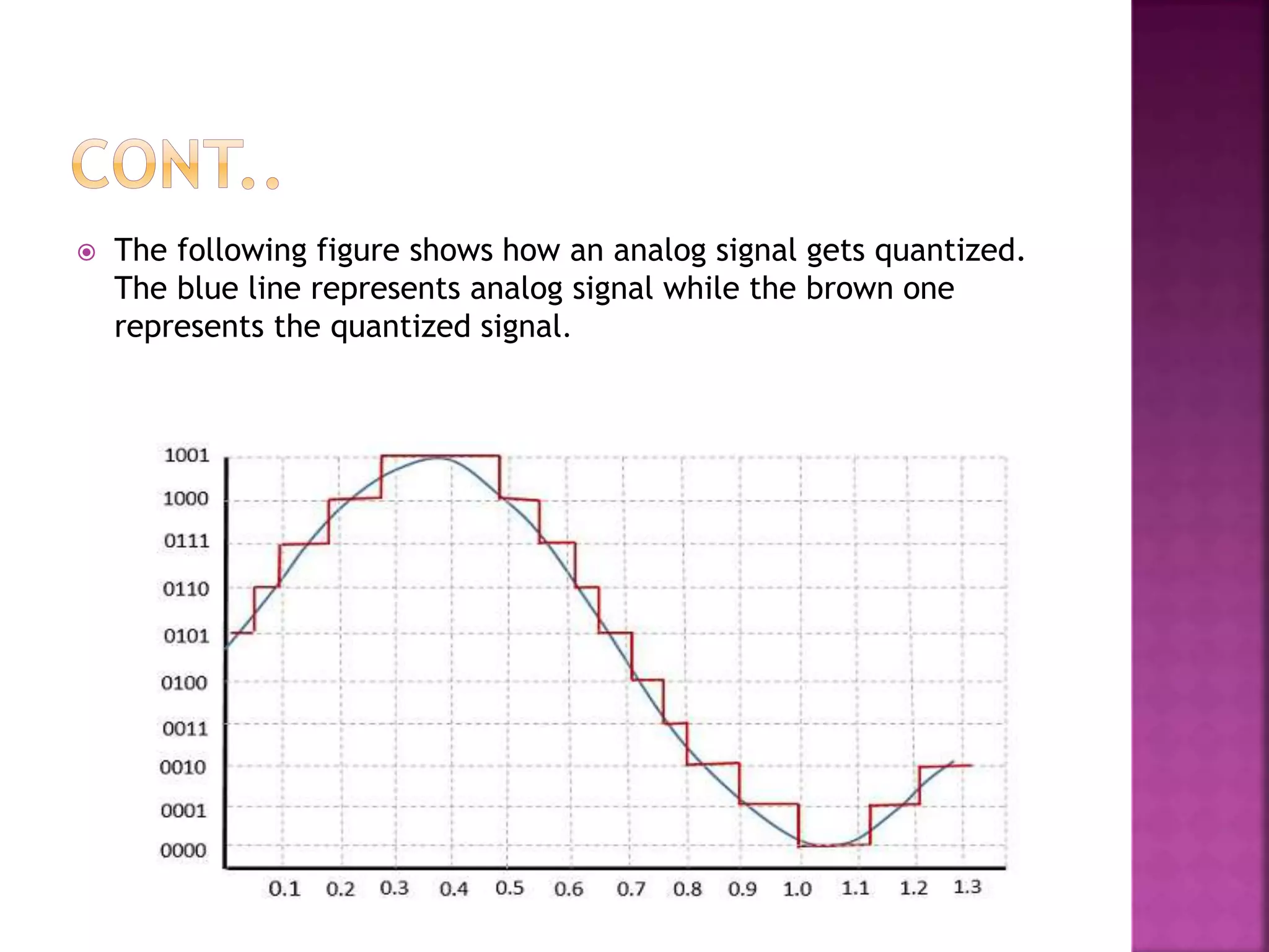  The following figure shows how an analog signal gets quantized.
The blue line represents analog signal while the brown one
represents the quantized signal.
 