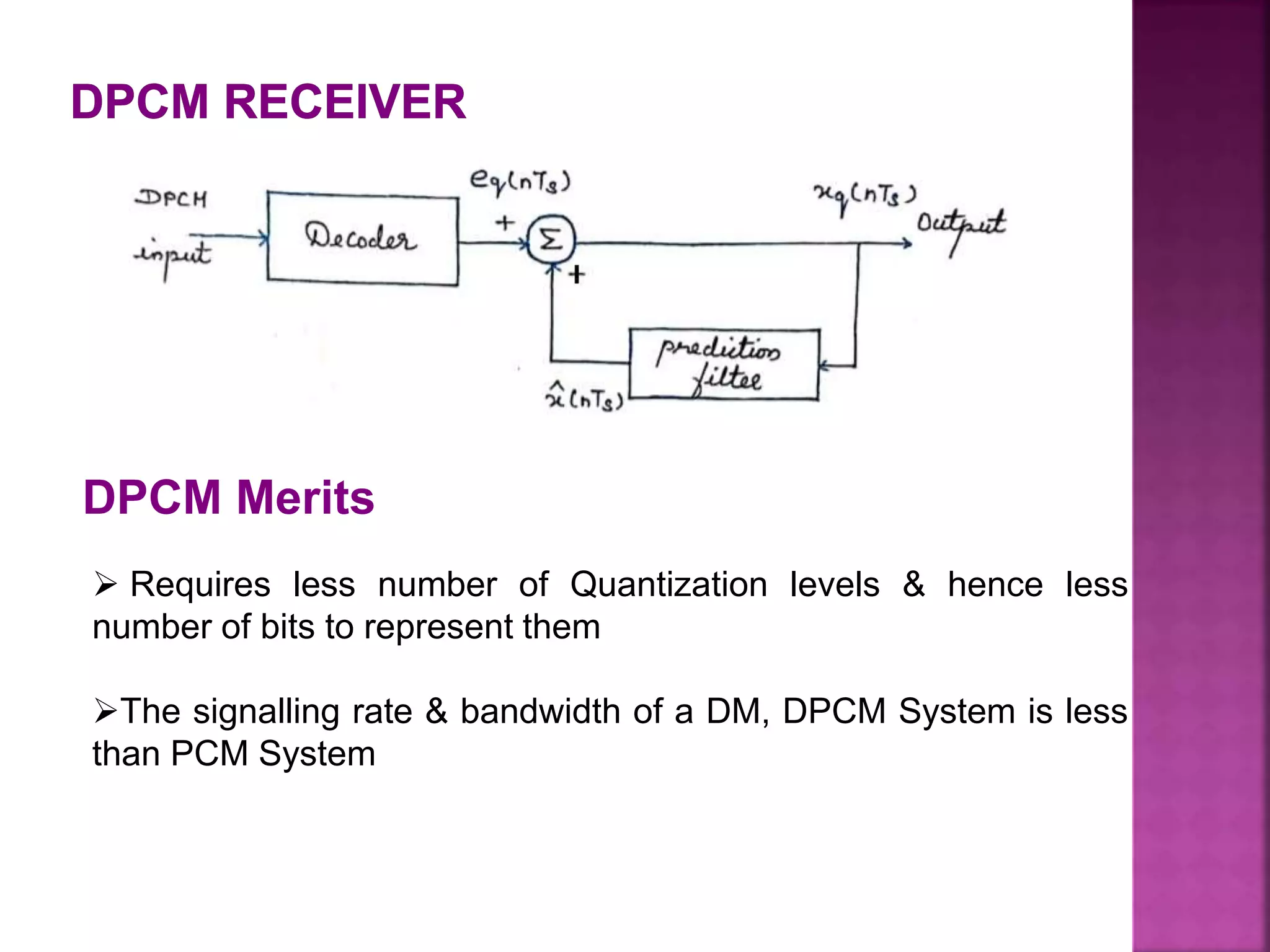 DPCM Merits
 Requires less number of Quantization levels & hence less
number of bits to represent them
The signalling rate & bandwidth of a DM, DPCM System is less
than PCM System
 