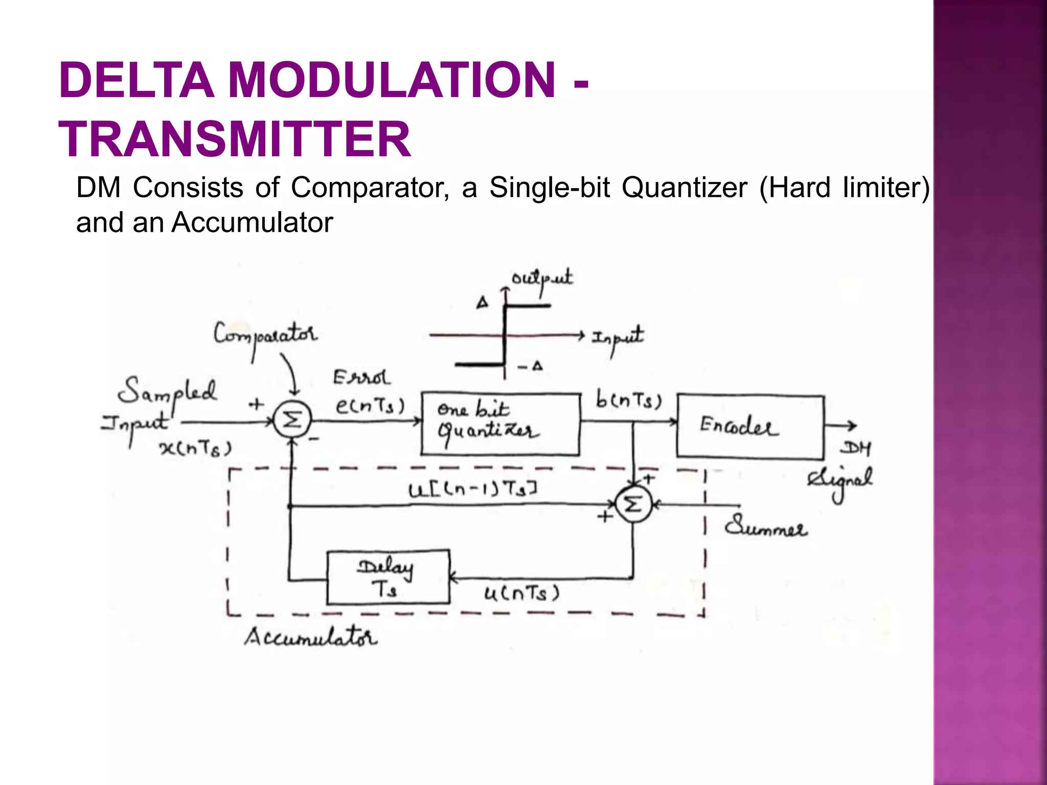 DM Consists of Comparator, a Single-bit Quantizer (Hard limiter)
and an Accumulator
 