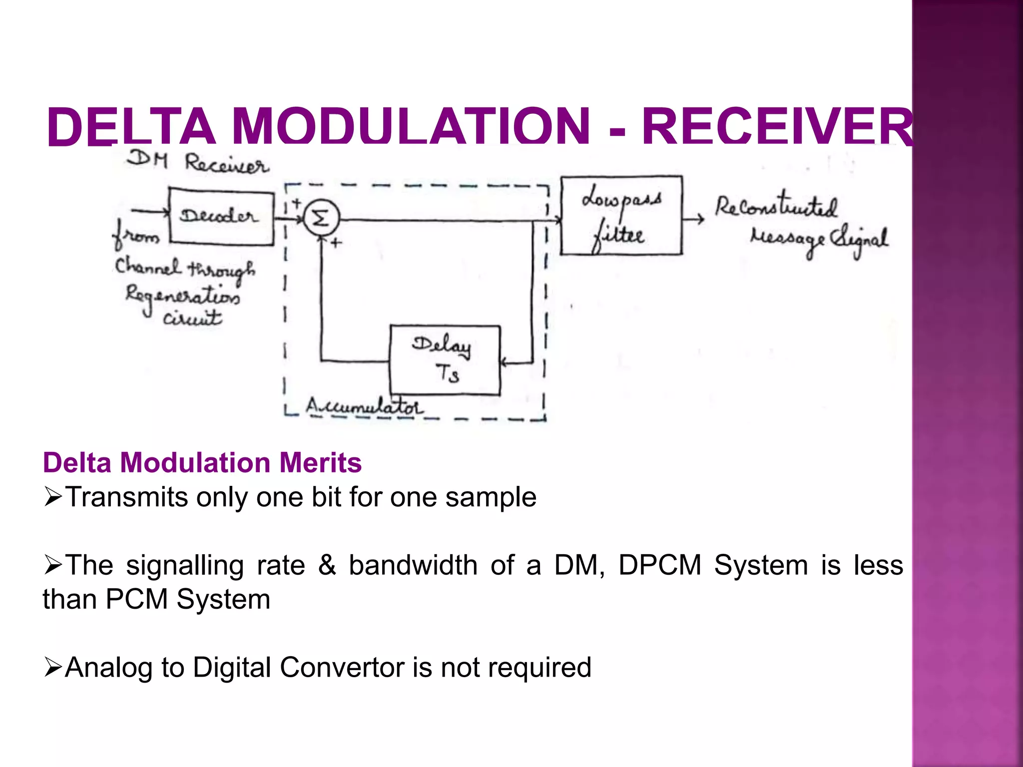 Delta Modulation Merits
Transmits only one bit for one sample
The signalling rate & bandwidth of a DM, DPCM System is less
than PCM System
Analog to Digital Convertor is not required
 
