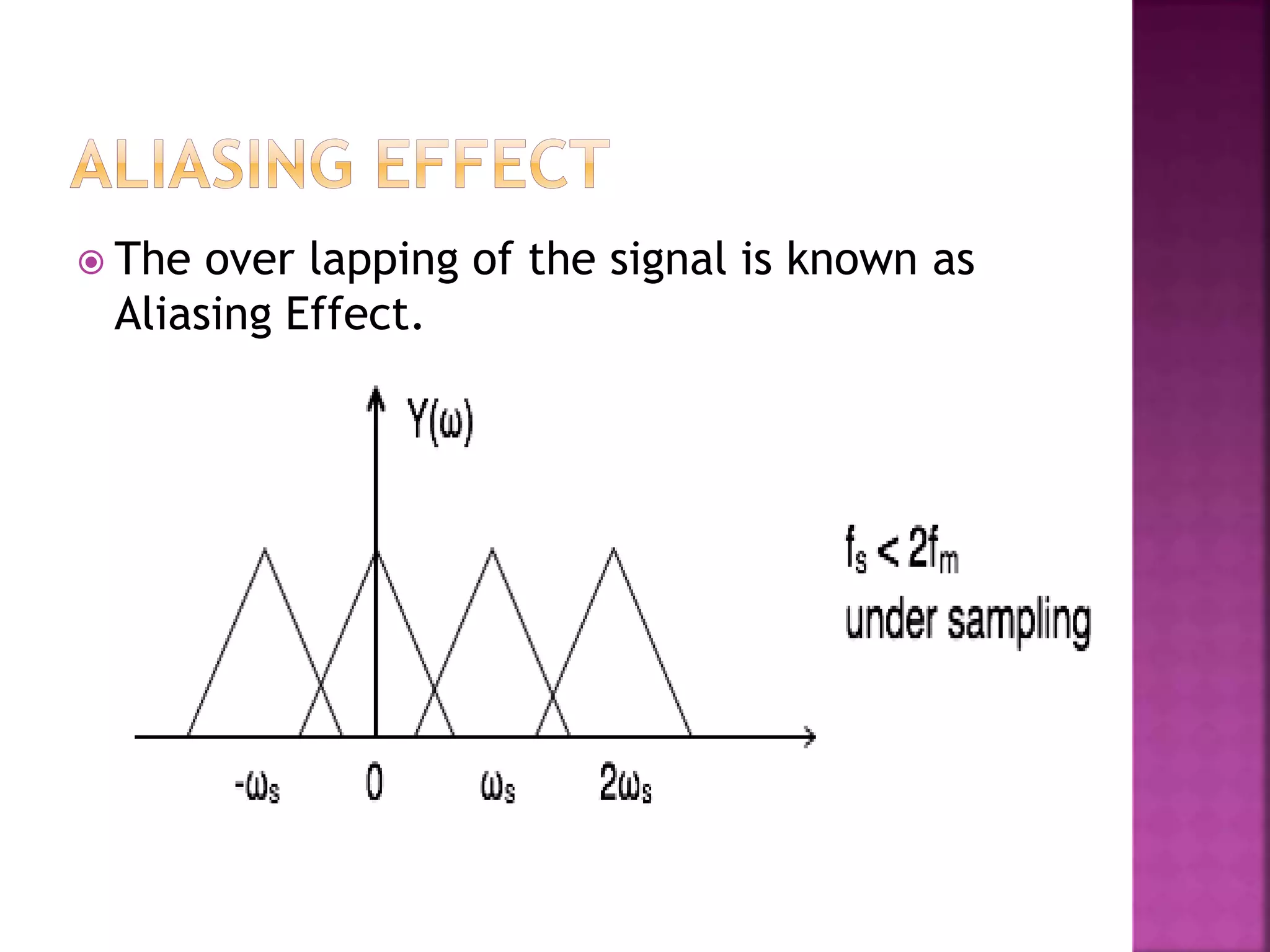  The over lapping of the signal is known as
Aliasing Effect.
 