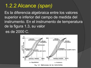 1.2.2 Alcance (span)
Es la diferencia algebraica entre los valores
superior e inferior del campo de medida del
instrumento. En el instrumento de temperatura
de la figura 1.3, su valor
es de 2000 C.
 