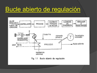 Bucle abierto de regulación
 