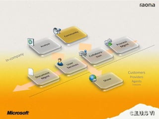 Customers
Providers
Agents
Everyone
 