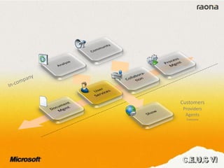 Customers
Providers
Agents
Everyone
 