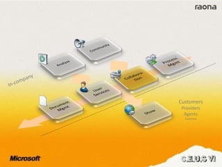 Customers
Providers
Agents
Everyone
 