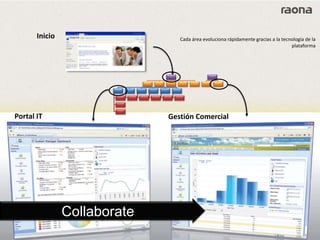 Portal IT Gestión Comercial
Página Principal
Corporació
Presidència
Gabinet D’alcaldia
Solidaritat i Cooperació
Imatge i comunicació
Planificació Urbanística i territori
…
Govern
…
Serveis a les persones
…
Acció social i drets Civils
…
Innovació i desenvolupament estratègic i econòmic
…
Comunicació i participació Sindicat Formació La tertúlia
El meu Site
El meu escriptori El meu perfil
Inicio Cada área evoluciona rápidamente gracias a la tecnología de la
plataforma
Collaborate
 