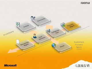 Customers
Providers
Agents
Everyone
 