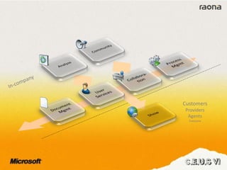 Customers
Providers
Agents
Everyone
 