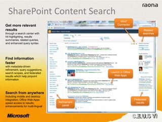 SharePoint Content Search
Refinement
panel
Related
searches
Federated
results
Get more relevant
results
through a search center with
hit highlighting, results
summaries, related queries,
and enhanced query syntax
Search from anywhere
Including mobile and desktop
integration; Office Web Apps
speed access to results;
enhancements for multi-lingual
Find information
faster
with metadata-driven
refinement, query suggestions,
search scopes, and federated
results which help pinpoint
information
Win7
Connector
Launch in Office
Web Apps
 