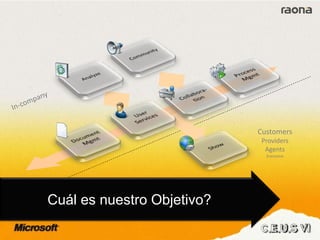 Cuál es nuestro Objetivo?
Customers
Providers
Agents
Everyone
 