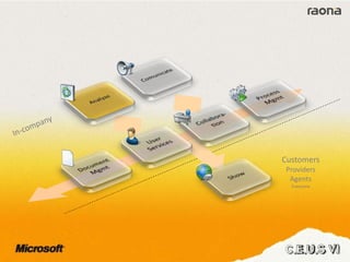 Customers
Providers
Agents
Everyone
 