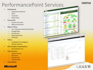 PerformancePoint Services
• Dashboards
– Deployed to SharePoint
– Filters
– Scorecards
– Report Views
• Scorecards
– Dynamic Scorecards
– Balanced Scorecards
• Report Views
– Thin, Interactive Analytic Charts/Grids
– Strategy Maps
– Excel Services
– Reporting Services
– KPI Details
• Filters
– Embedded Time Intelligence
– Member Selection
• Rich Analytic Visualizations
– Decomposition Tree
• Data Sources
– Analysis Services
– SQL Server
– Excel Services
– SharePoint lists
• Extensibility
 