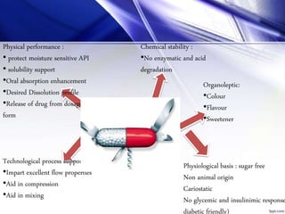 Physical performance :
• protect moisture sensitive API
• solubility support
•Oral absorption enhancement
•Desired Dissolution profile
•Release of drug from dosage
form
Chemical stability :
•No enzymatic and acid
degradation
Technological process support
•Impart excellent flow properties
•Aid in compression
•Aid in mixing
Physiological basis : sugar free
Non animal origin
Cariostatic
No glycemic and insulinimic response
diabetic friendly)
Organoleptic:
•Colour
•Flavour
•Sweetener
 