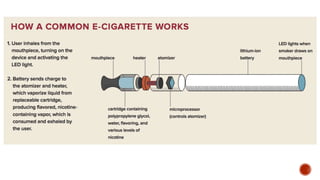 Vapes and E-Cigs: 101